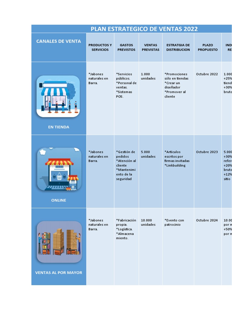 Plan Estratégico de Ventas 2022 | PDF | Marketing | Business