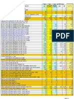 Relatório de estoque de itens de telecom entre Salvador e Itabuna