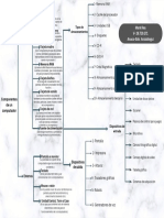 Componentes principales de una computadora