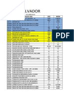 Inventário de equipamentos de telecom com códigos e saldos