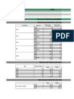 Pavimento Elemento Peso Do Aço +10 % (KG) Volume de Concreto (M )