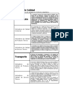 Indicadores de Calidad