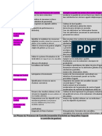 Les Phases Du Processus de Contrôle