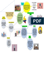 Mapa Mental Economia