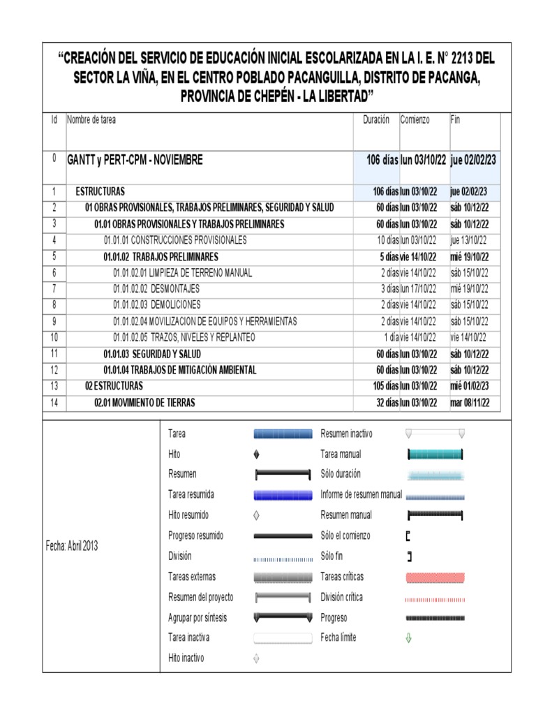 GANTT y PERT-CPM - NOVIEMBRE | PDF | Fundación (Ingeniería ...