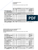 Estrutura curricular do curso de Ciência e Tecnologia