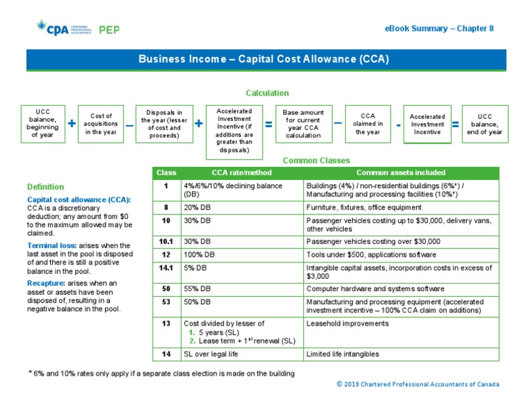 Or0317e TXN Business Income-Cca Sum 2001 | PDF | Taxes | Economies