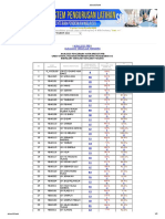 Analisis Pengiraan Mata Kredit PPB Sekolah Seliaan Samarahan