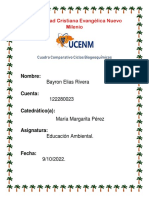 Cuadro comparativo ciclos biogeoquímicos