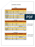 Calculo de Columna Principal y Por Nivel