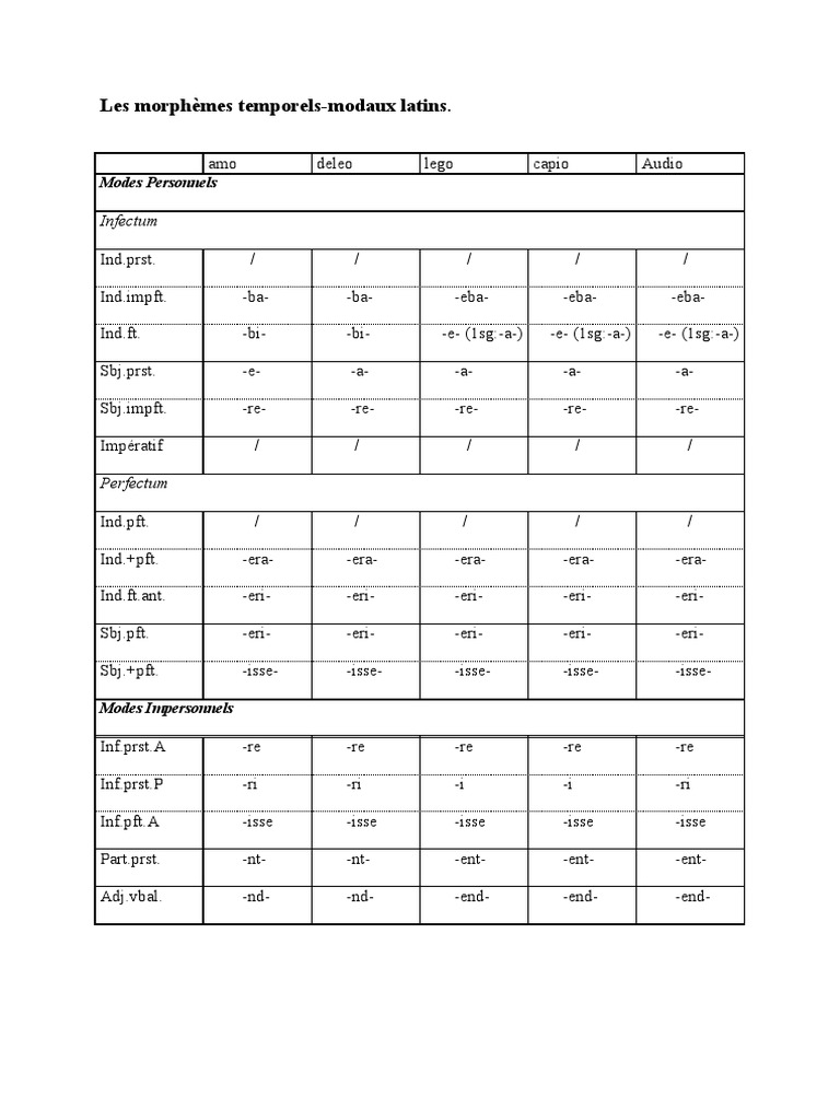 Grammaire Latine 3 | PDF | Morphologie linguistique | Relations syntaxiques