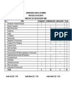 P of Accounts P1 Specification Table.