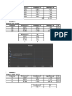 Frequency Resistance Analysis