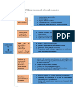 Intervenciones Precla