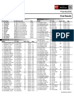 2022 MW Women S XC Results