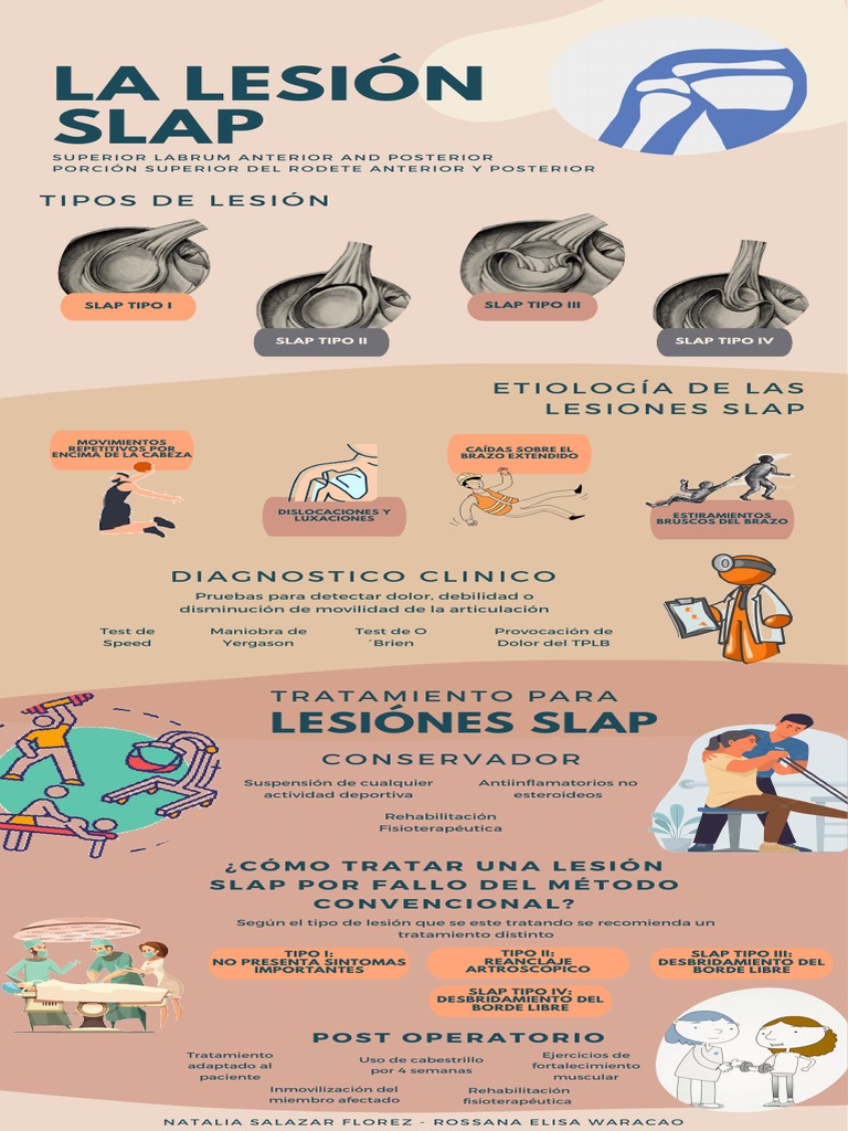 Lesiones SLAP: Tipos y Tratamientos | PDF | Ciencias de la Salud ...