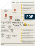 Medidas Preventivas en la Construcción