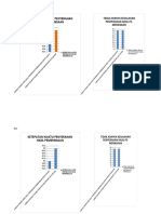 Grafik Indikator Mutu