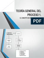 TEORIA GENERAL DEL PROCESO 1