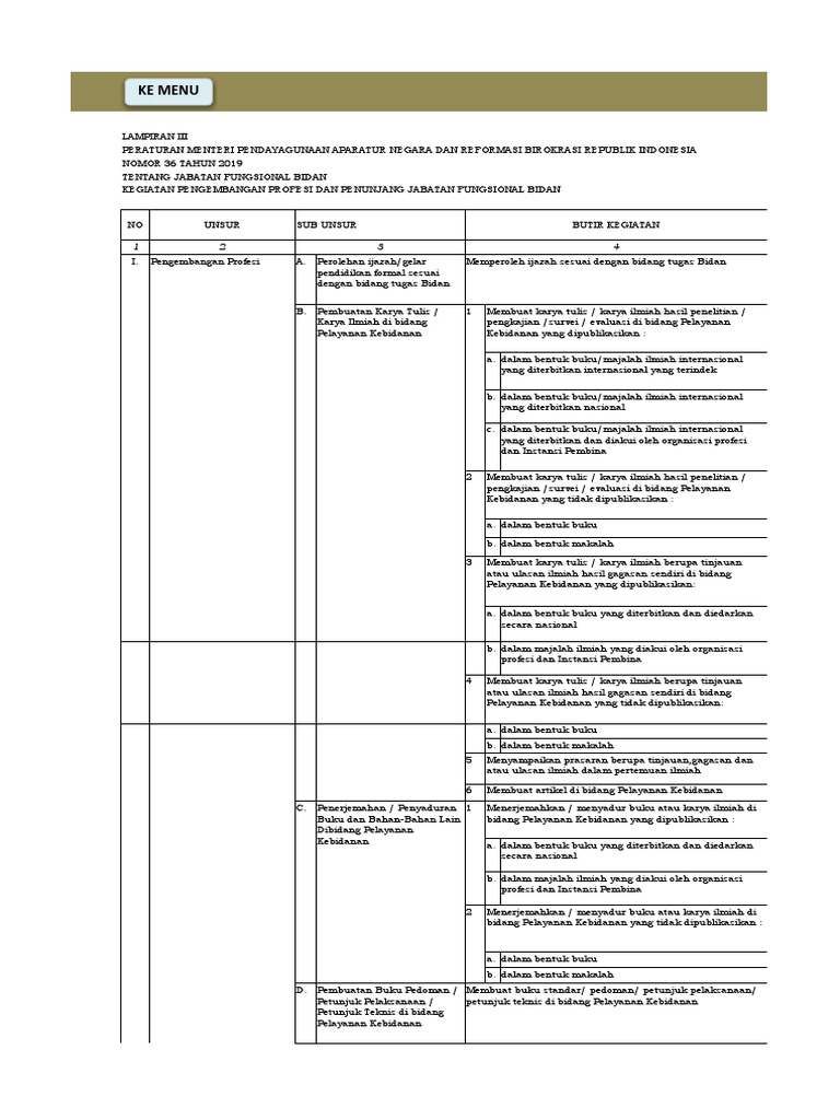 Bidan Terampil 2022 | PDF