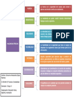 CUADRO SINOPTICO VALENCIAS FISICAS