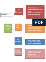 Cuadro Sinoptico Efectos Fisiológicos de La Actividad Física