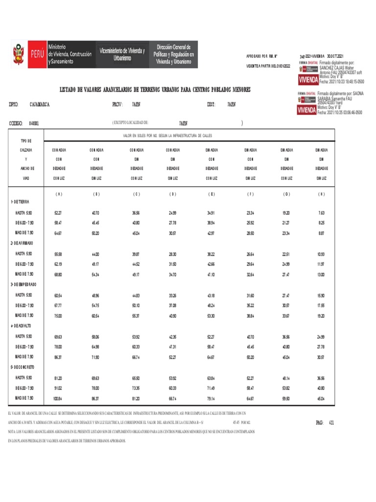 Listado de Valores Arancelarios de Terrenos Urbanos para Centros