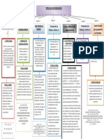 Mapa Conceptual en Word Plantilla 2