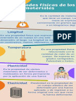 Propiedades Fisicas de Los Materiales