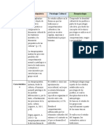 Áreas de Conocimiento - Cuadro Comparativo