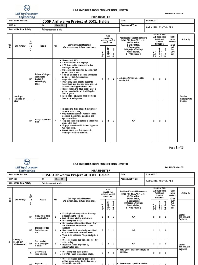 HIRA Register for Reinforcement Work | PDF | Risk | Personal Protective ...