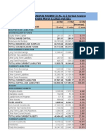 LARSEN & TOUBRO BALANCE SHEET ANALYSIS