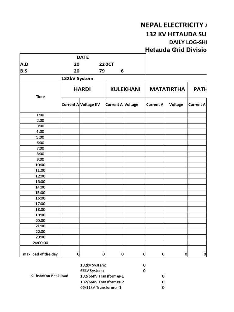 Hetauda Substation Daily Log Report | PDF | Electrical Substation ...