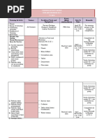 Training Activity Matrix