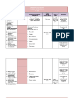 Training Activity Matrix