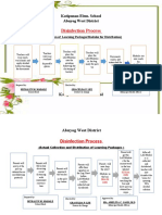 Disinfection Process