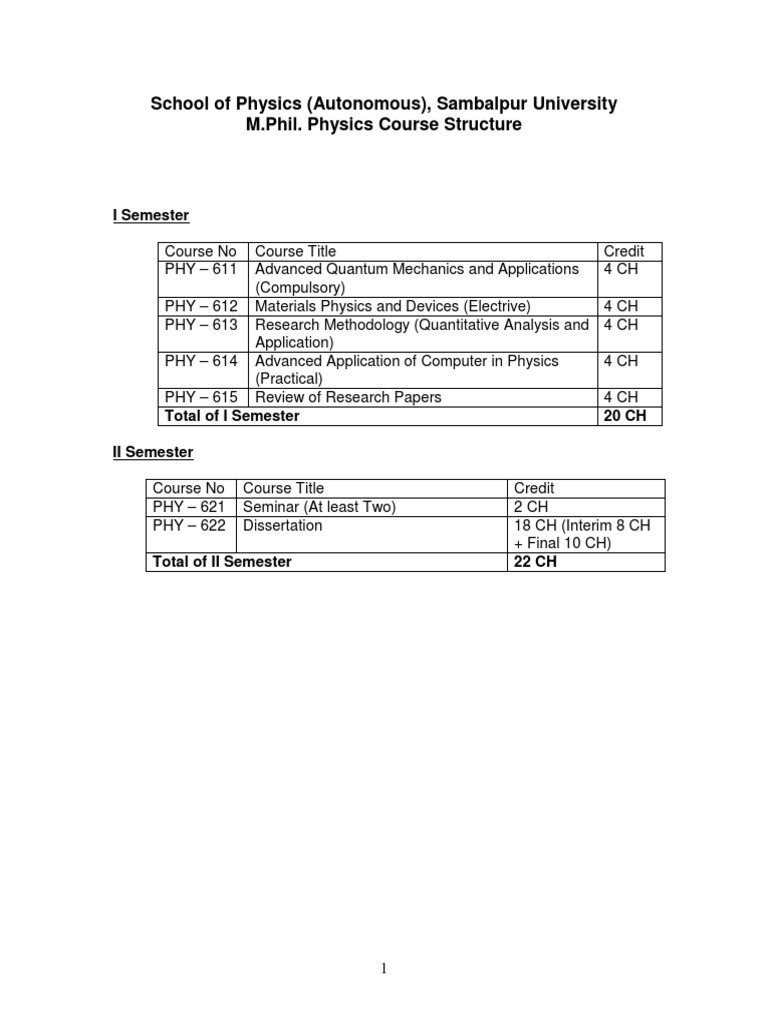 M.Sc. Physics Syllabus - Sambalpur University | PDF | Solid | Quantum ...