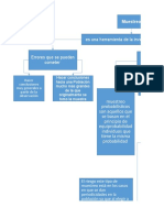 Actividad3 Mapa Conceptual