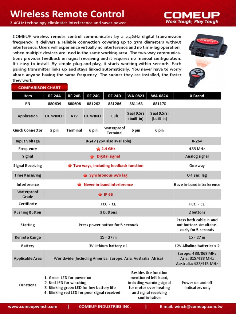 Comeup Wireless Remote Control | PDF | Electromagnetic Interference ...