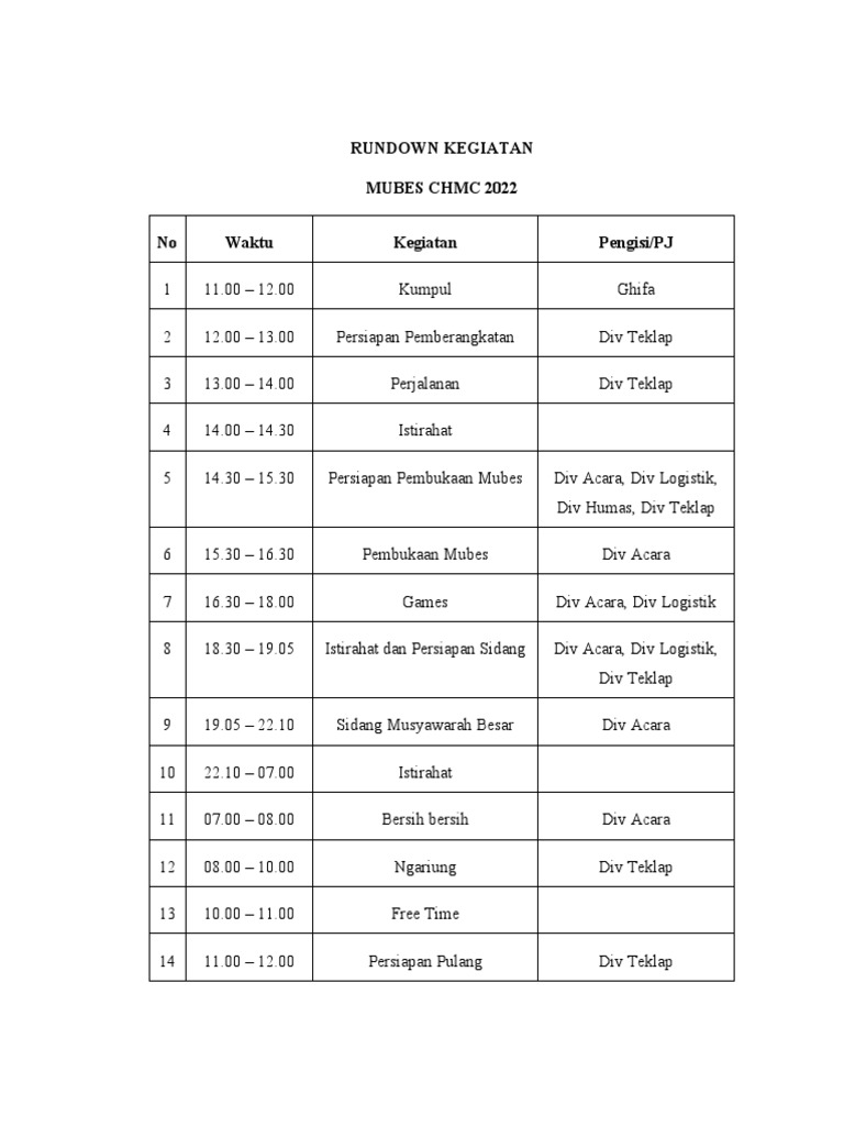 Rundown Kegiatan Mubes CHMC 2022 | PDF