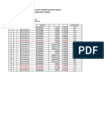 Form Tmat Schedule First Week (01-07 Oktober 2022)