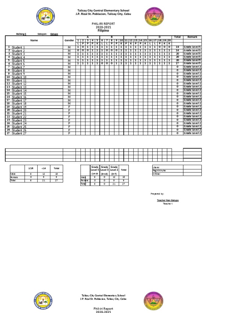 Phil IRI Automatic Template Teacher Nan Galupo1 1 PDF Educational