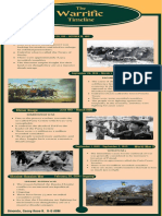 Green and Yellow Classic English Literature Timeline Period Infographics