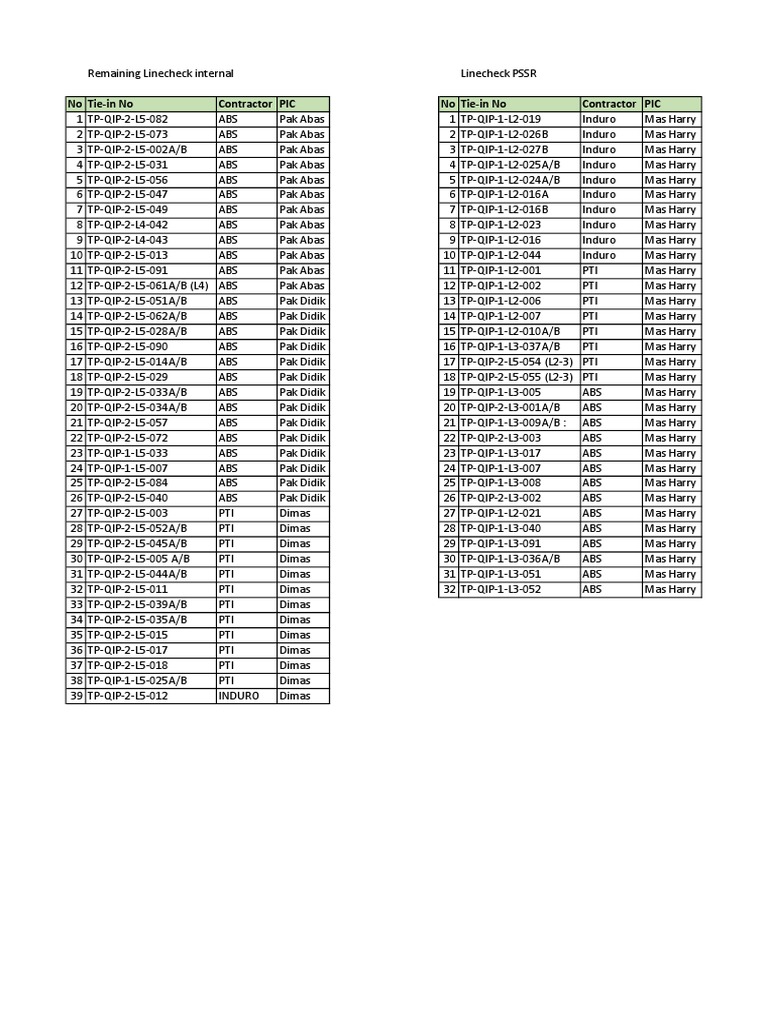 List PIC Linecheck | PDF