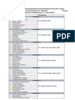 Daftar Kelompok Bimbingan Komunitas Dan Askep Keluarga