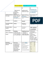 Residencias de La Zona