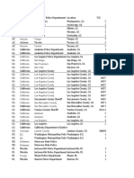 U.S. State and Local Police Department Use of Cell Phone Surveillance Devices Database