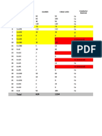 Cable Schedule and Feeder List