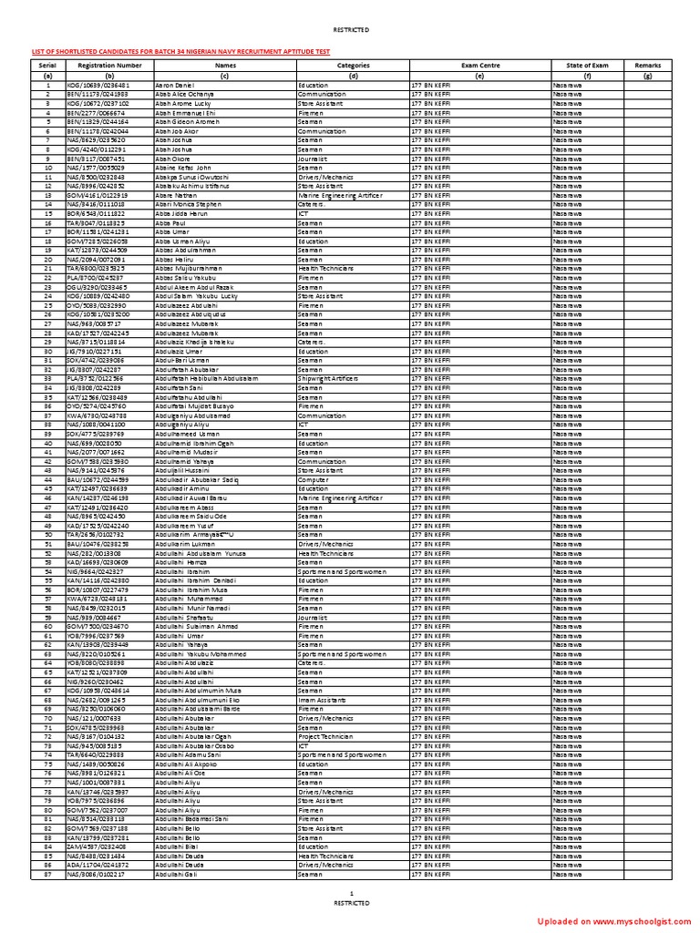 List Of Shortlisted Candidates For Nigerian Navy Recruitment Aptitude