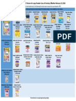 Temporary WIC powdered formula choices